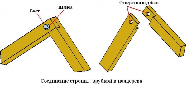 Крыша для бани своими руками