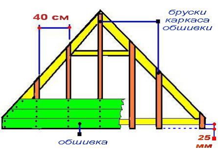 Крыша для бани своими руками