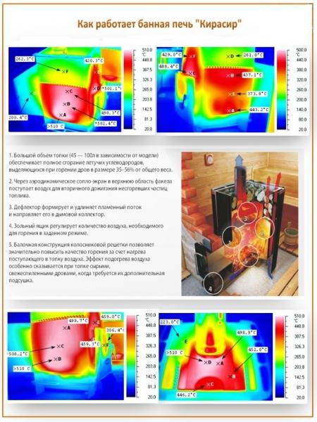 Печь Кирасир обзор