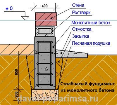 Столбчатый фундамент своими руками для бани 