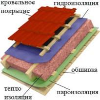 Проекты бань из бруса 3х4 — чертеж