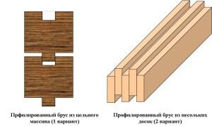 Проекты деревянных бань с мансардой