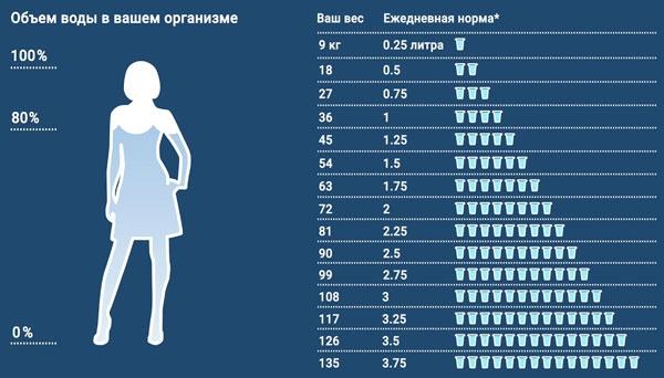  Как, сколько и какую воду необходимо пить? 