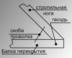 Каркасная баня с мансардой своими руками