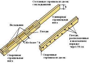 Крыша для бани своими руками