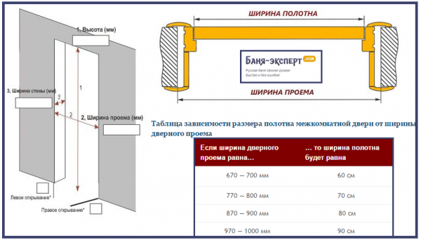 Как правильно собрать дверную коробку