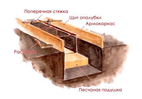 Каркасная баня с мансардой своими руками