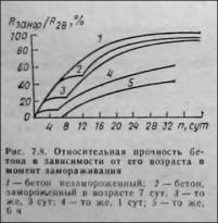 Как правильно залить фундамент зимой