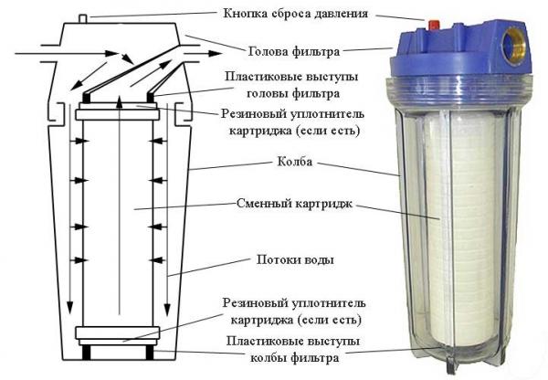 Летний водопровод для бани своими руками