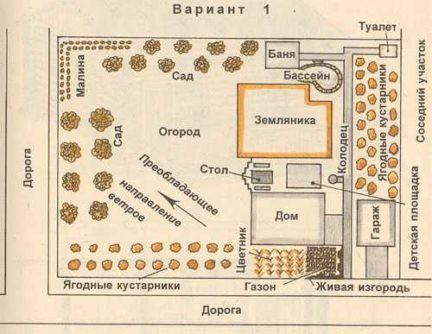 Оптимальные размеры бани