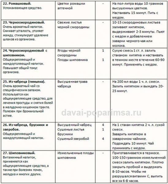 Чай для бани. Рецепты и описание 