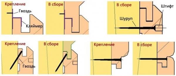 Отделка бани изнутри