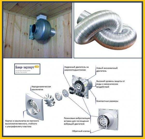 Принудительная вентиляция в бане
