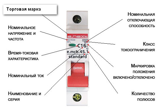 Как установить счетчик энергии