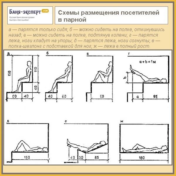 Оптимальные размеры бани