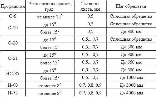 Одноэтажные бани с верандой