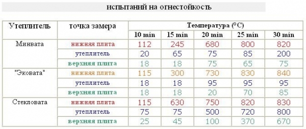 Проход трубы через потолок бани