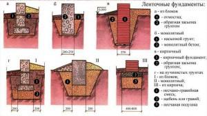 Проекты деревянных бань с мансардой