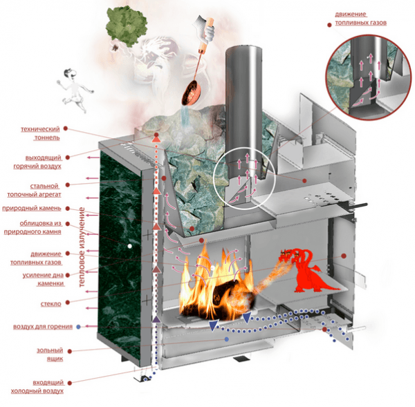 Печь для бани Чародейка