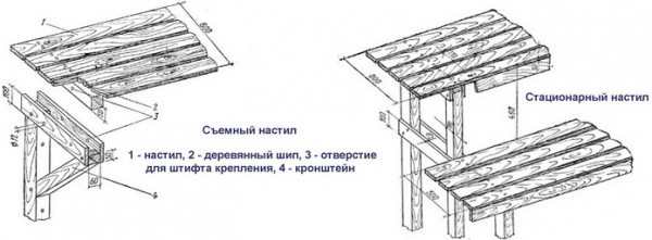 Полок в баню — чертежи