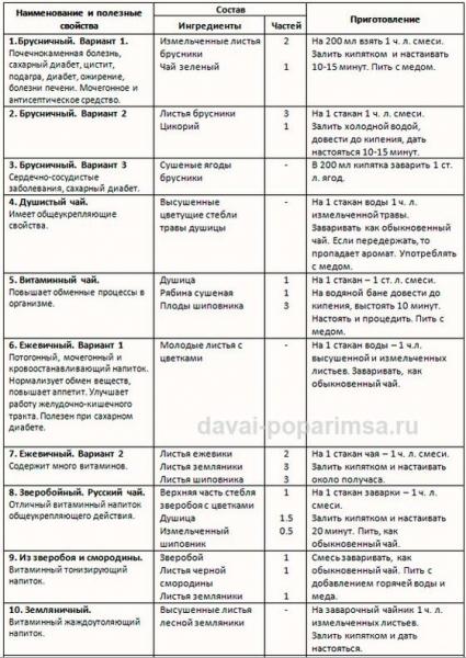 Чай для бани. Рецепты и описание 