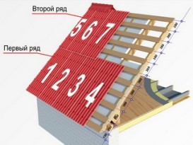 Каркасная баня с мансардой своими руками