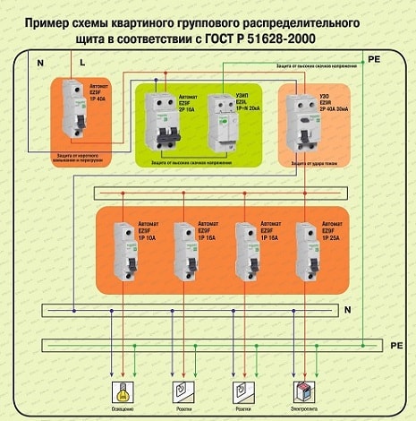 Электромонтажные работы в квартире: поэтапная схема выполнения