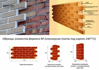 Какой утеплитель выбрать для теплоизоляции постройки из кирпича с внешней стороны?