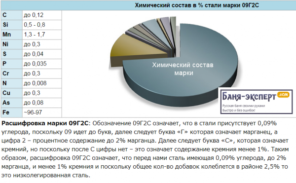 Печи для бани и сауны. Какую выбрать?