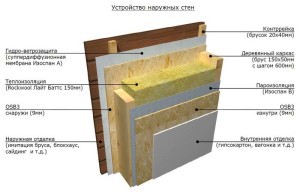 Пароизоляция для бани