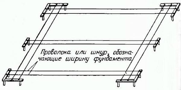 Как правильно залить фундамент под баню