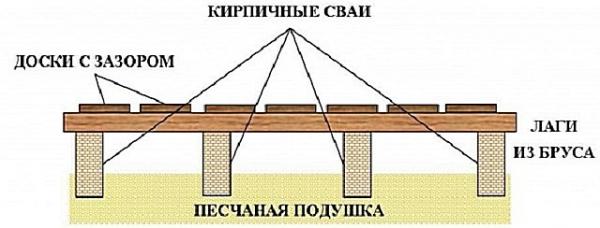 Как сделать пол в бане со сливом