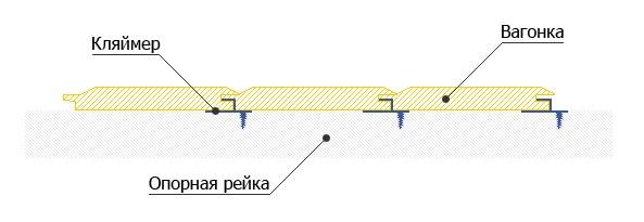 Отделка бани своими руками