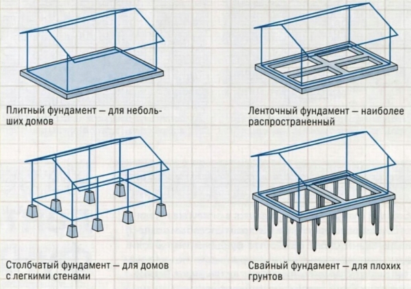 Проекты бань из профилированного бруса с верандой