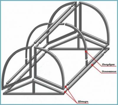 Как сделать парник для огурцов своими руками