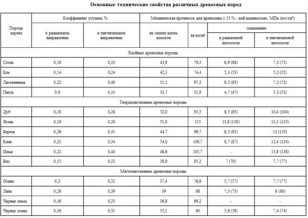 Полок в баню — чертежи