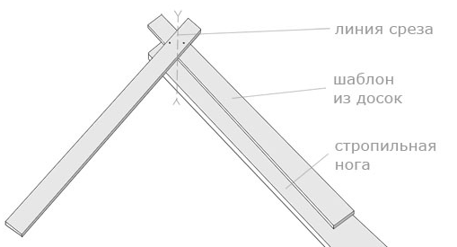 Крыша для бани своими руками