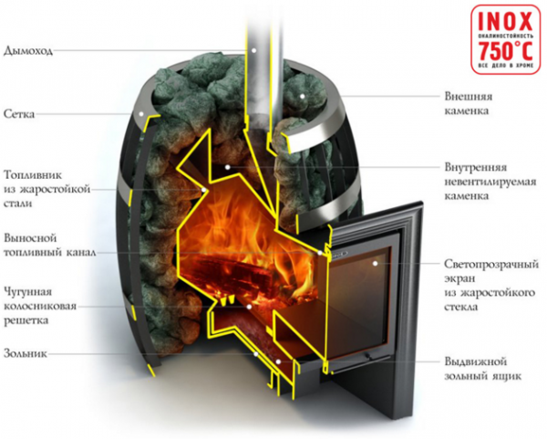 Печи для бани и сауны. Какую выбрать?