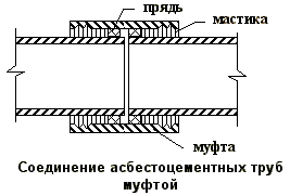 Трубы для бани