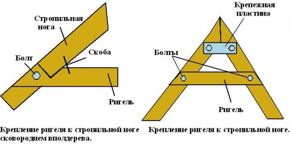 Крыша для бани своими руками