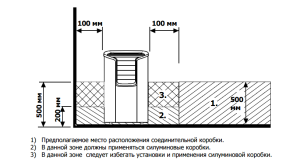 Печь для сауны электрическая 220 В