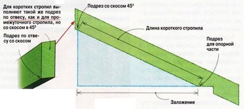 Как сделать крышу на бане