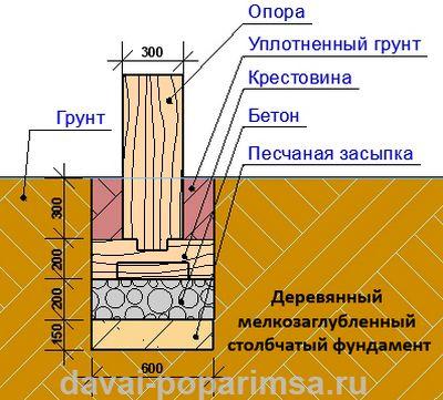 Столбчатый фундамент своими руками для бани 