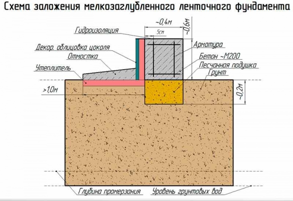 Построить баню из пеноблоков своими руками