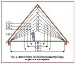 Как сделать крышу на бане