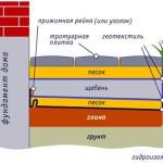 Отмостка своими руками