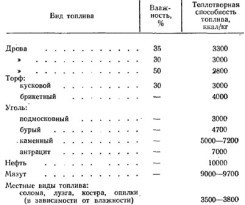 Как правильно топить баню