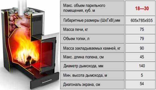 Какую печь установить в бане