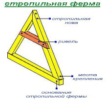 Крыша для бани своими руками