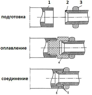 Трубы для бани